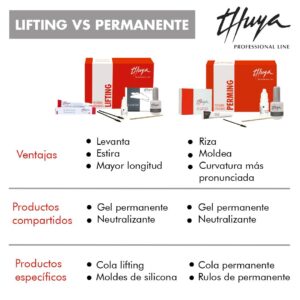 Kit lifting essentials Thuya - Imagen 3